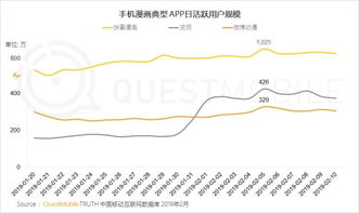 QuestMobile 2019春節(jié)大報(bào)告解讀 移動(dòng)互聯(lián)網(wǎng)過年，幾家歡喜幾家愁