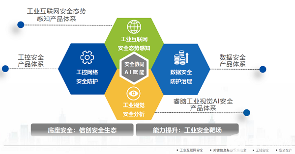 天地同輝 長揚(yáng)科技與昊天旭輝攜手，開啟工業(yè)互聯(lián)網(wǎng)數(shù)據(jù)安全新紀(jì)元