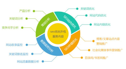 太原企業(yè)網(wǎng)站優(yōu)化策略 從建設(shè)到提升的全面指南