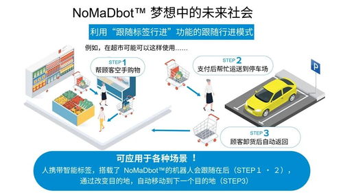 從ROHM到NomadBot 機(jī)器人移動技術(shù)的硬件與軟件協(xié)同開發(fā)新篇章