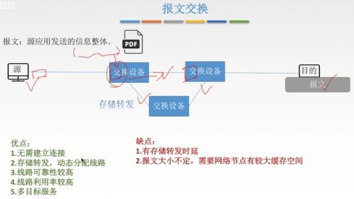 計算機網(wǎng)絡 學習筆記